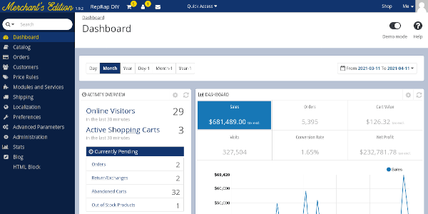 Back Office, Merchant&rsquo;s Edition style